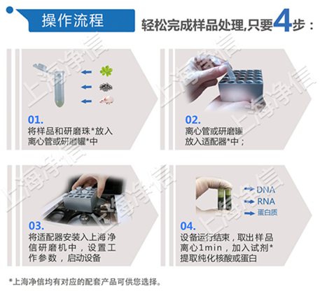 1724406556440319.png 組織研磨儀實(shí)驗(yàn)操作流程.png