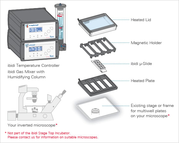 1734331057872782.png ibidi加熱系統(tǒng)的原理.png