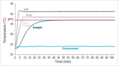 1734332806144700.png 加熱曲線.png