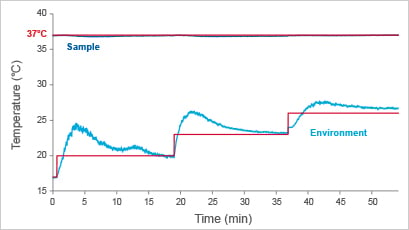 1734332820445316.png 樣品溫度穩定性.png